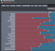 SC Ships Performances Viewer